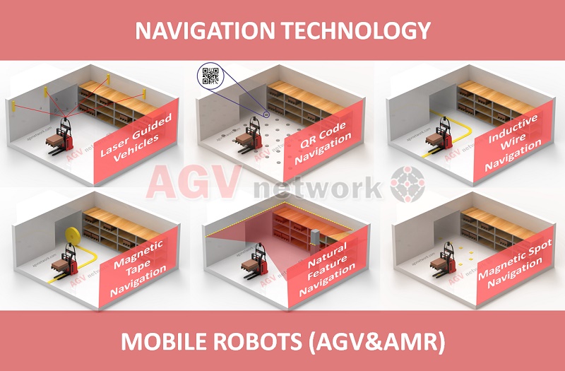 AGV Navigation Technology