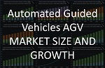 AGV  Market Size