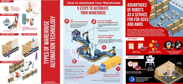 Warehouse Automation Guide
