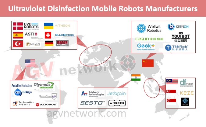 UVC Disinfection Robots Manufacturers