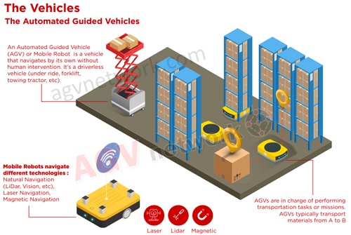 Overtuiging dealer vergeven Automated Guided Vehicle: The BASIC but FULL GUIDE. What the...??