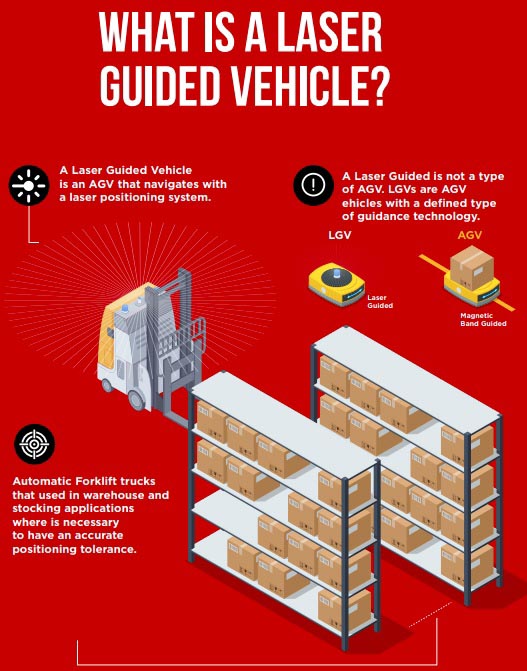 What is a Laser Guided Vehicle?