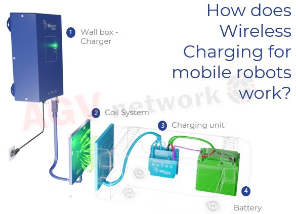 AGV Wireless Charging